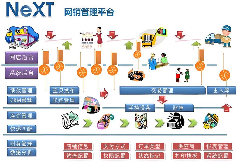 企业APP定制:打造专属移动门户的秘密武器